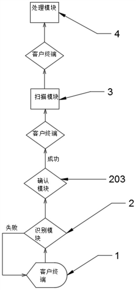 一种无接触批量盖章签名应用系统