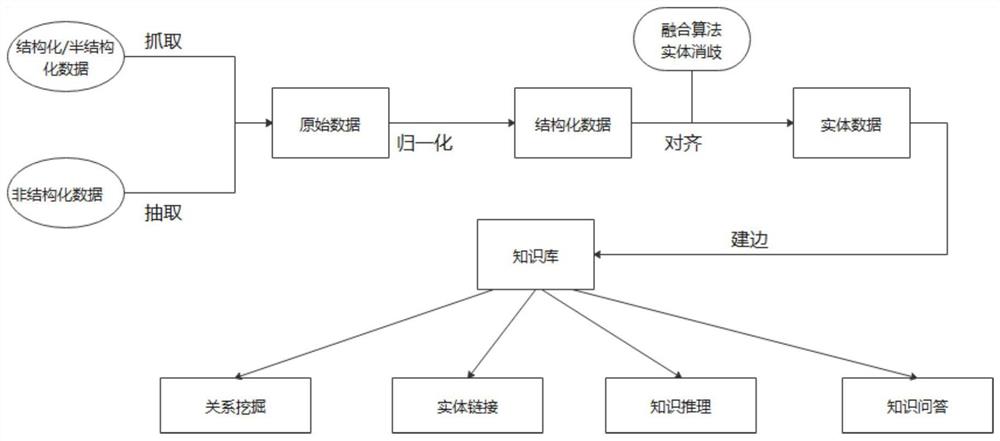 结合知识图谱的个性化智能服装搭配推荐方法