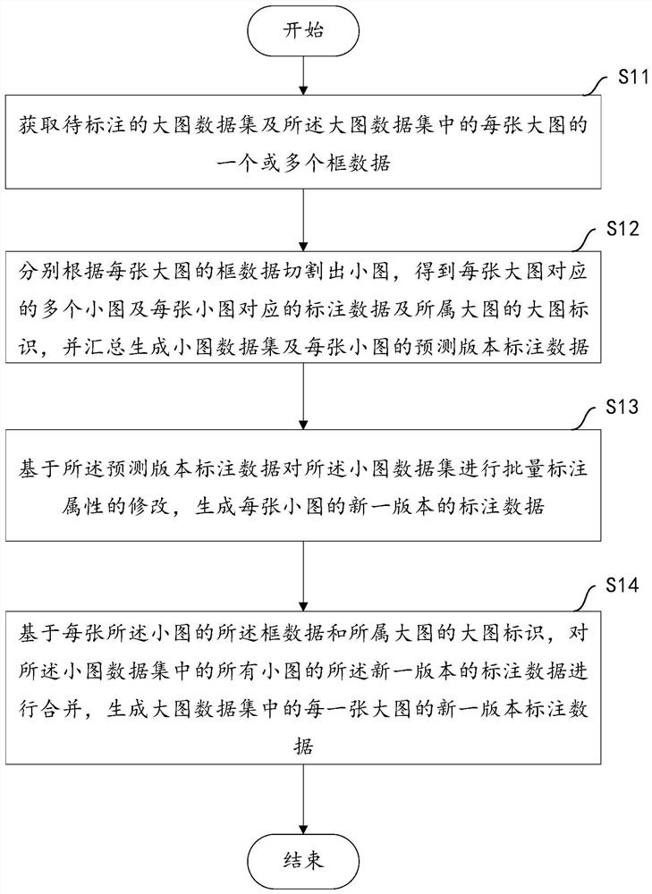 一种图片标注方法及设备