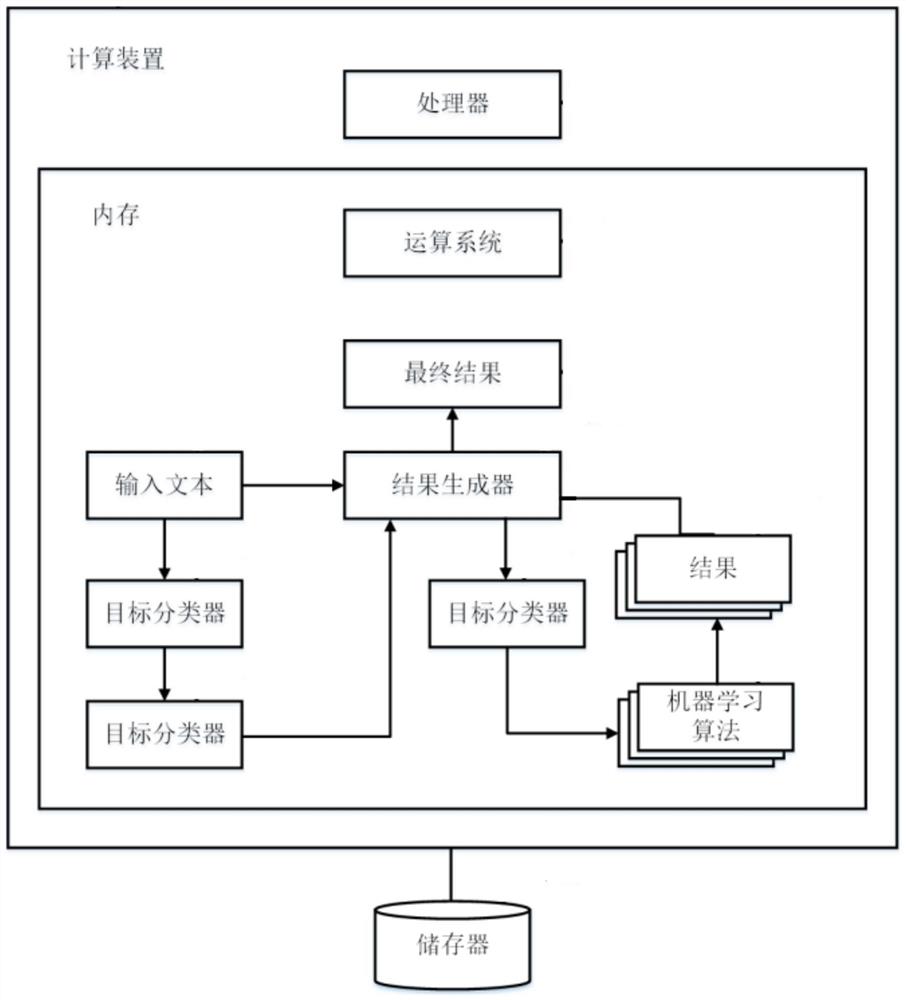 一种利用分类文本来确定机器学习算法结果目标类型的优化方法及系统