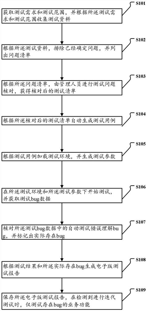 一种基于web的自动测试方法及装置