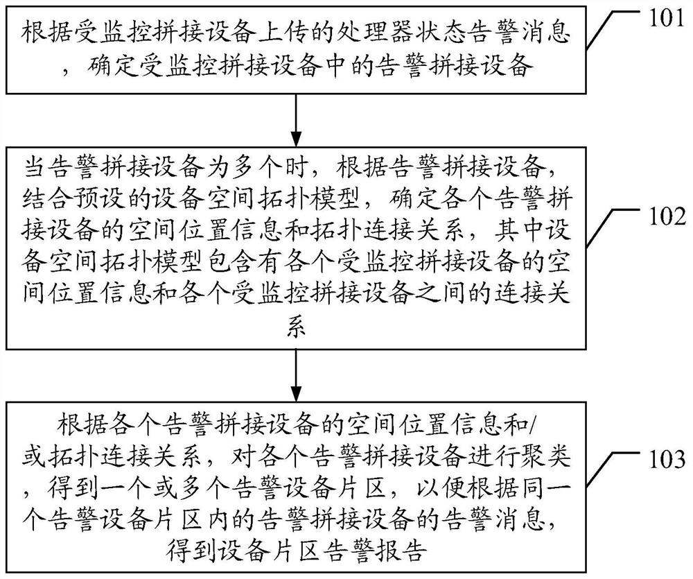 一种处理器告警消息处理方法、装置、终端及存储介质