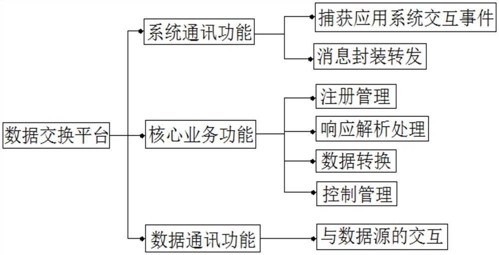 RESTful服务驱动的JS对象简谱数据互换平台