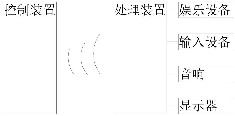 一种用于娱乐互动的光学感应设备控制系统