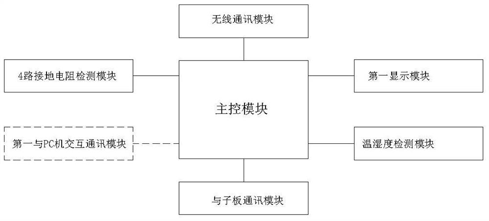 一种电力设备用安全监测预警电路装置