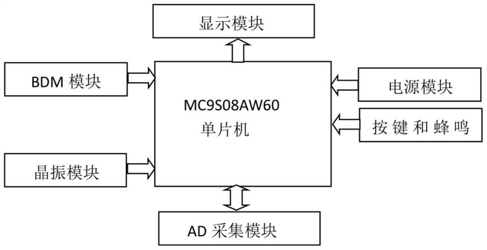 一种空调控制器连接线束错接检测电路及方法