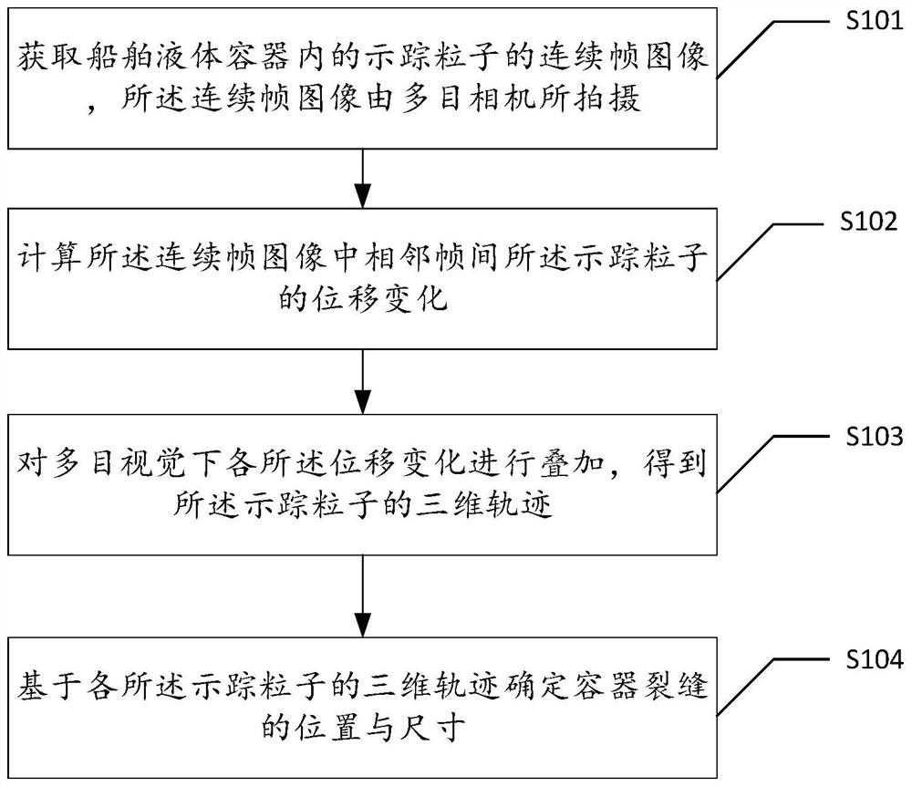 一种船舶低流速液体容器内部微小裂缝的检测方法与系统