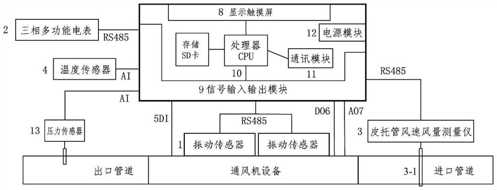 用于通风机或水泵的能效安康一体化的监测方法及装置