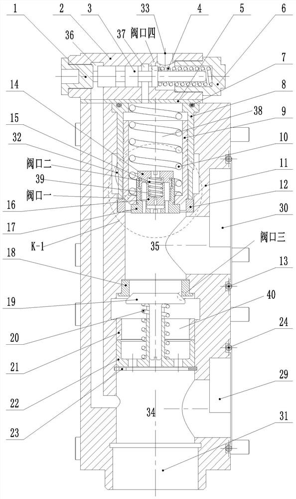 一种快关缓开式液压优先阀