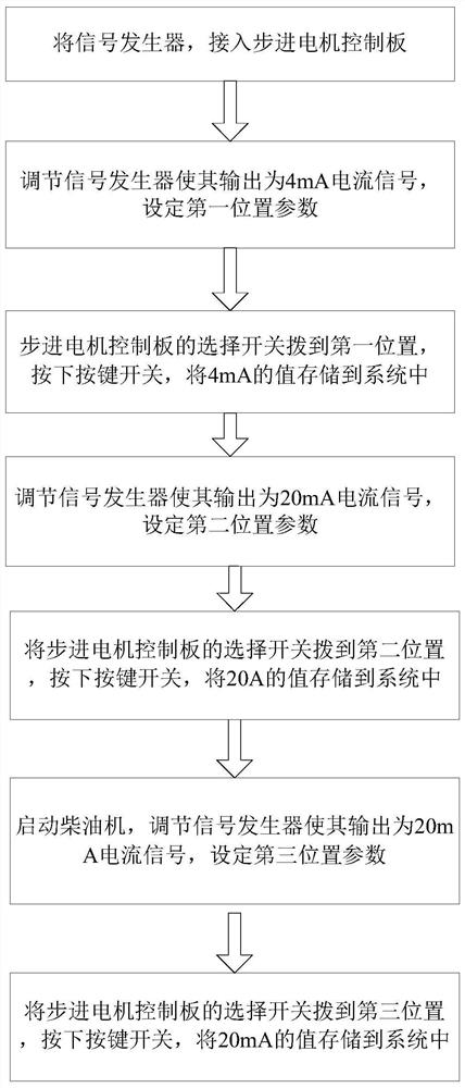 柴油机调速器参数标定方法