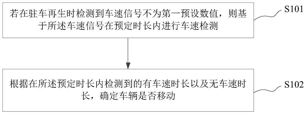 一种驻车再生时的车速信号检测方法、装置及存储介质