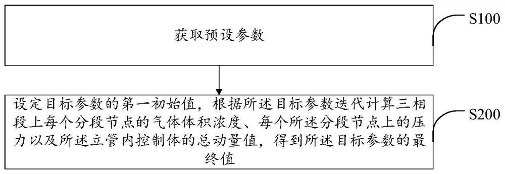 一种气举提升法的采矿参数确定方法、终端及存储介质