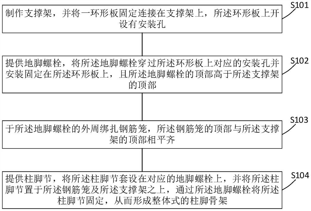 超高层钢柱柱脚结构及其施工方法