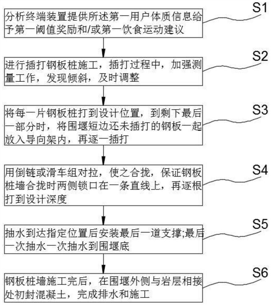 钢板桩结合大型排污泵的排水方法