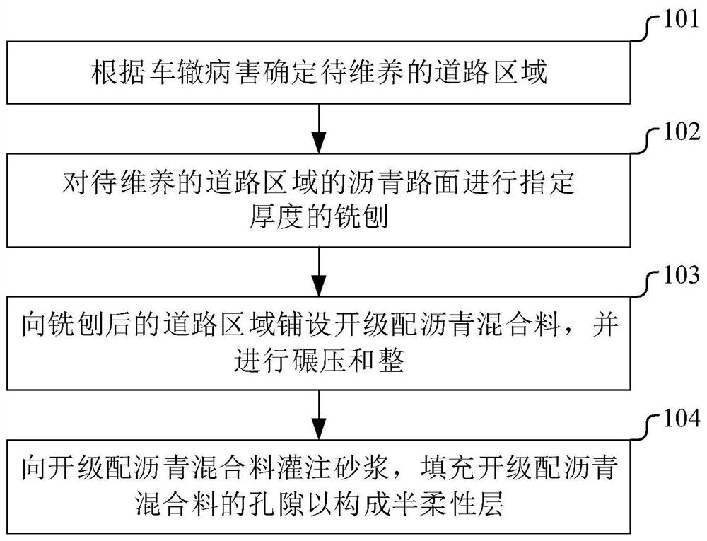 一种道路的维修养护方法