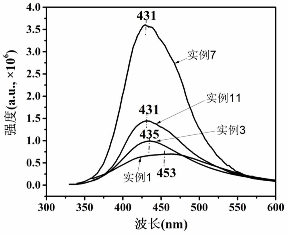 一种煤基荧光碳量子点的制备方法