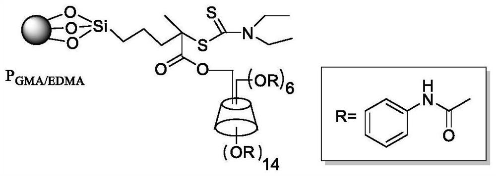 一种单分散β-环糊精功能化聚合物微球手性固定相及其制备方法和应用