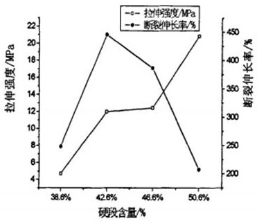 一种高弹性手感耐磨多臂型光固化树脂的制备方法