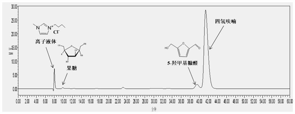 一种有机溶剂-离子液体复合体系催化生物基果糖高效制取5-羟甲基糠醛的方法