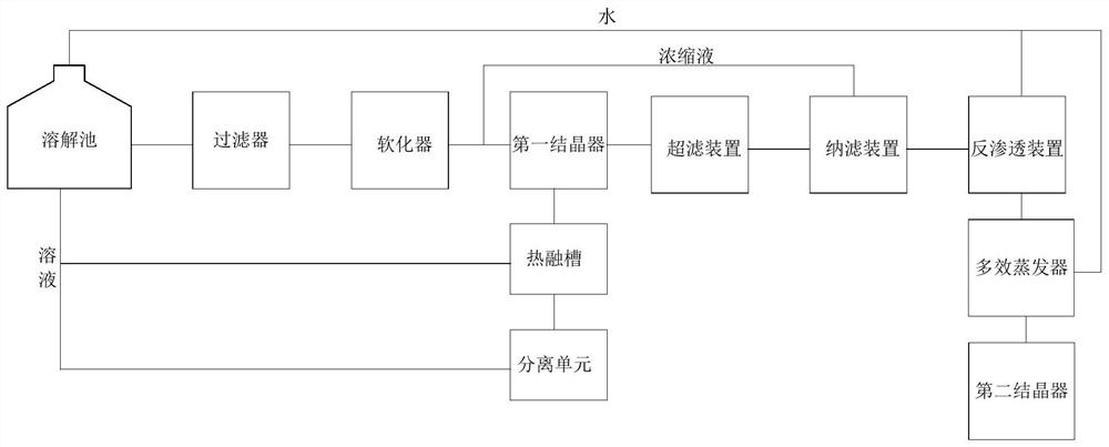 一种利用烟气干法脱硫废渣联产硫酸钠及氯化钠的系统及其工艺