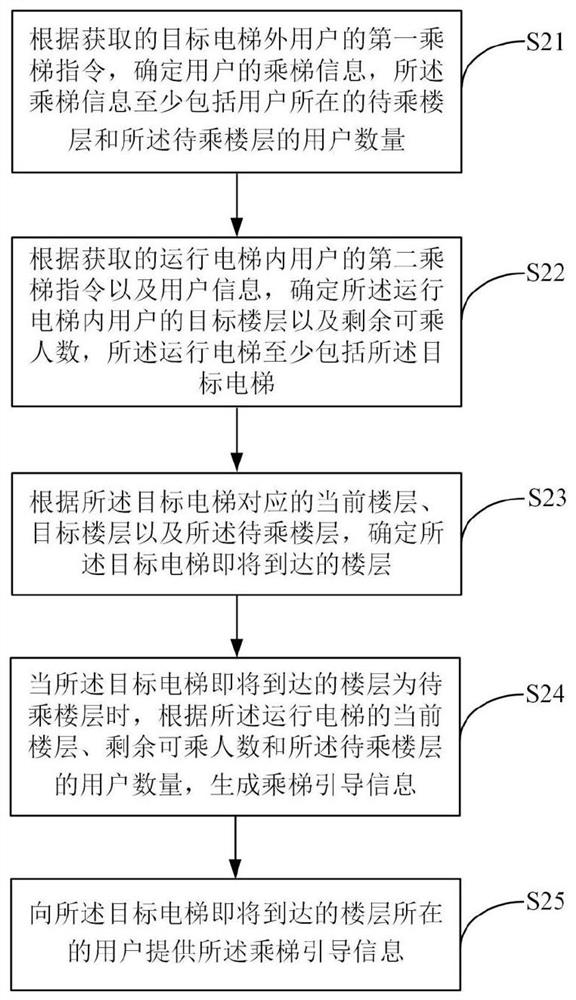 一种用户乘梯引导方法及系统