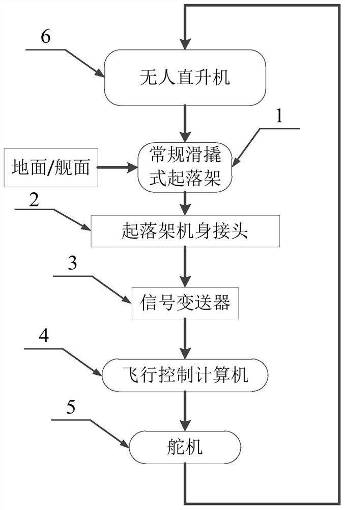 一种无人直升机触地反馈式起落架系统