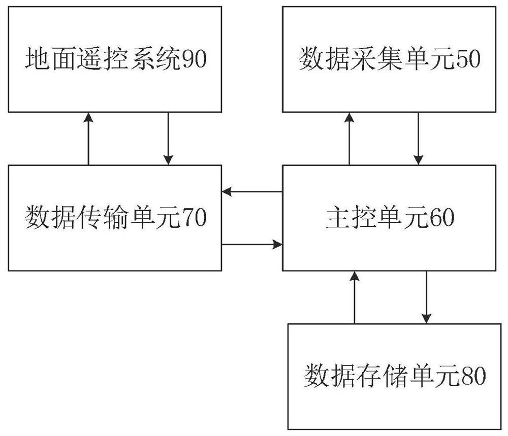 一种基于水下桅杆的通信系统