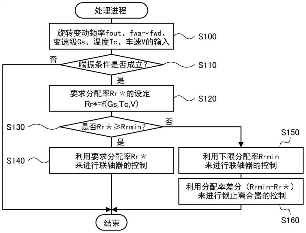 车辆