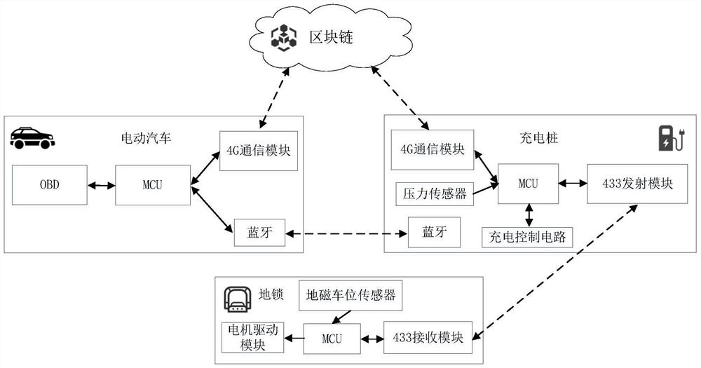 一种充电桩系统