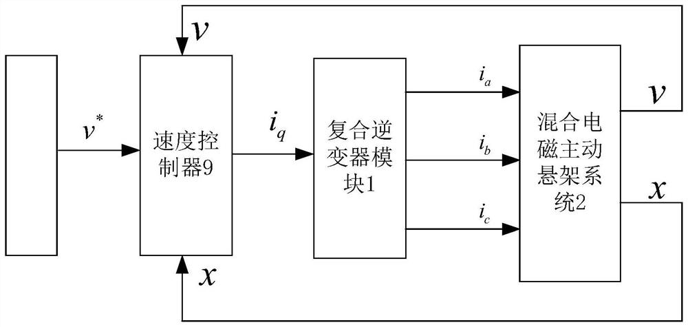 一种馈能式混合电磁主动悬架复合控制器的构造方法