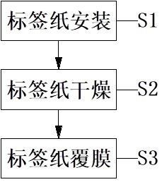 一种防伪标签纸生产工艺