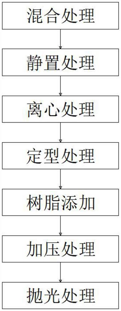 一种固态硅胶泡棉的生产方法