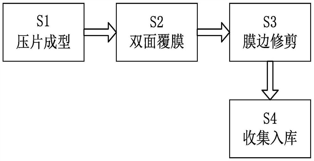 一种热熔胶粘剂制备方法