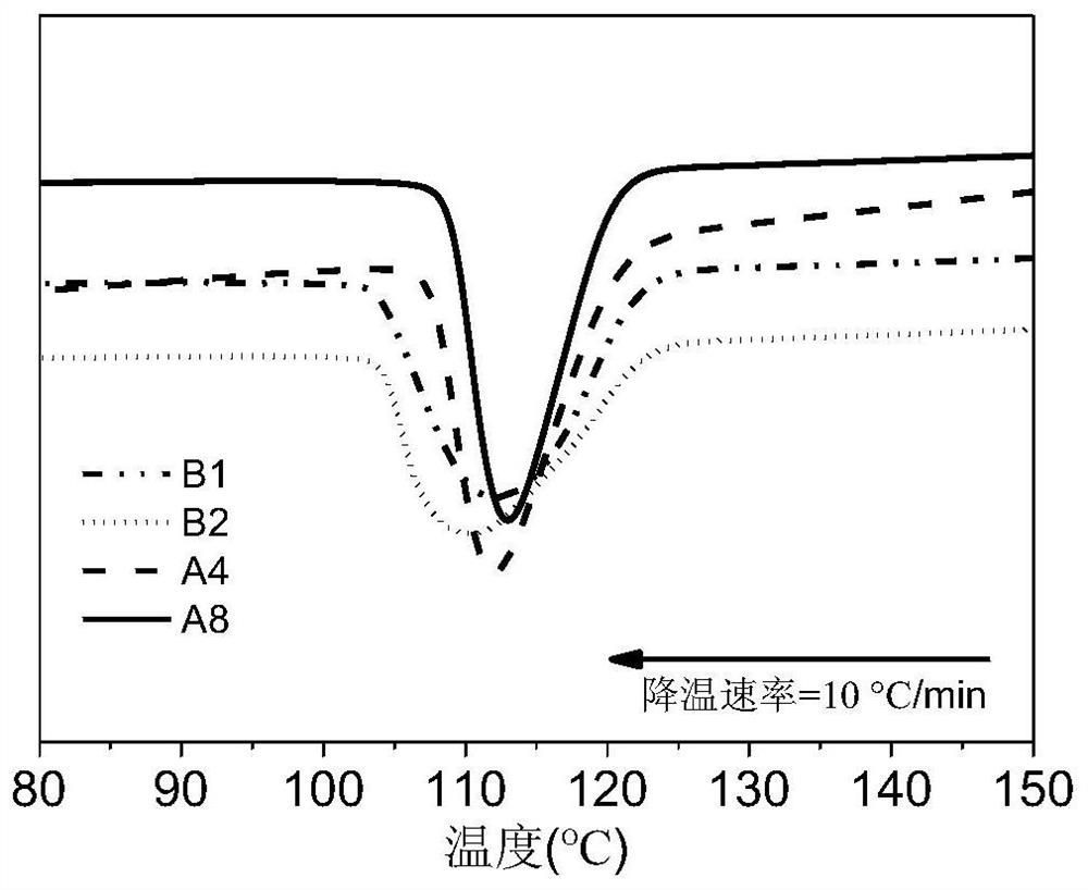 一种低气味窄分子量分布的高熔指聚丙烯及其制备方法