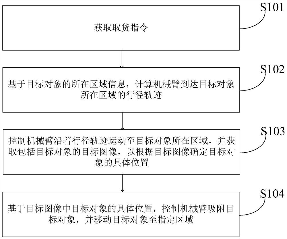 自动取货的方法、装置、设备及计算机可读存储介质