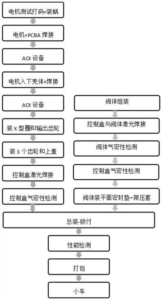 一种热管理阀半自动组装检测线的操作方法