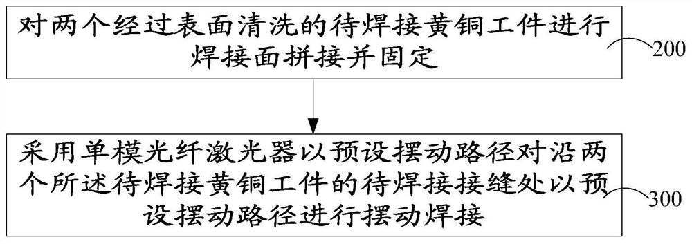 一种激光焊接方法