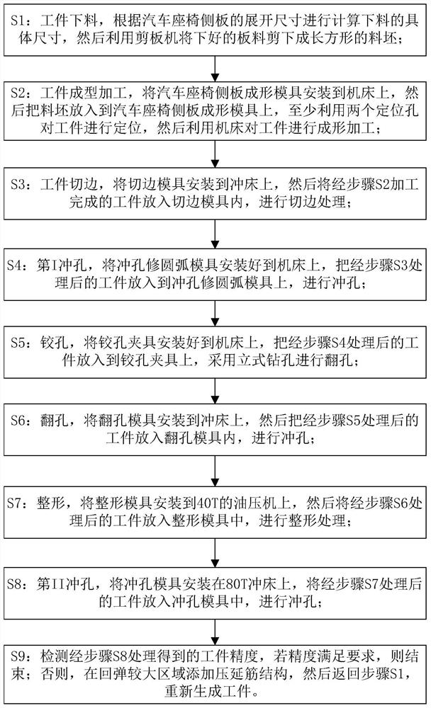 高强度钢汽车座椅侧板冷冲压回弹和开裂控制方法