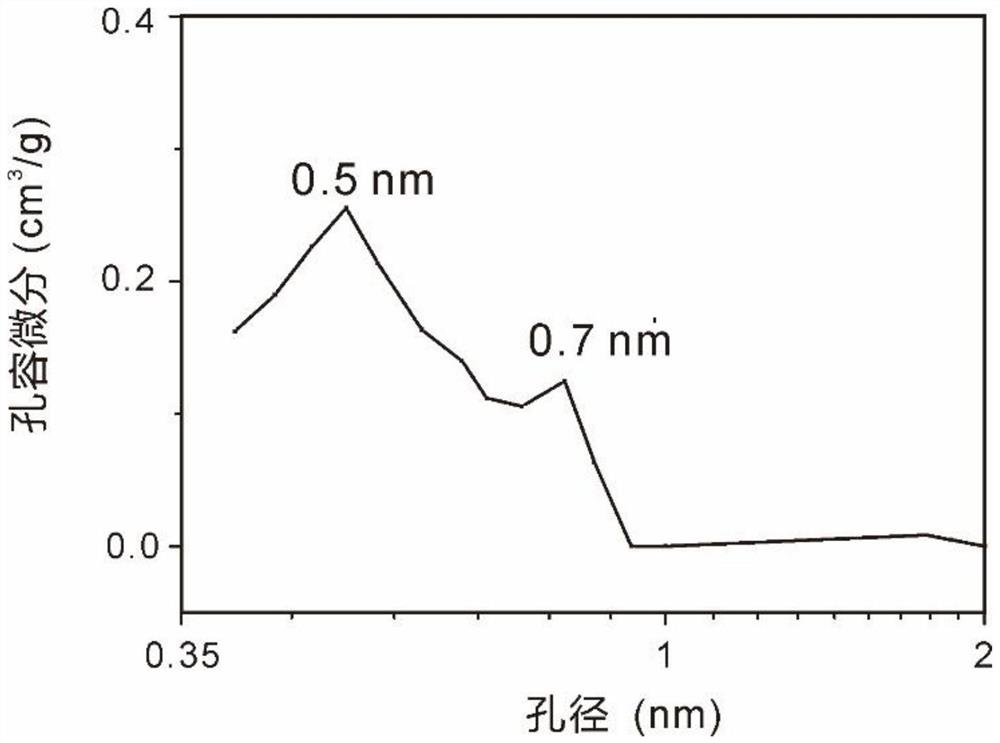 一种用于吸附有机气体的埃洛石-沸石复合材料及其制备方法