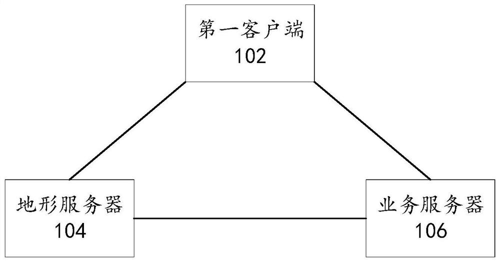 一种地形编辑系统、方法及装置