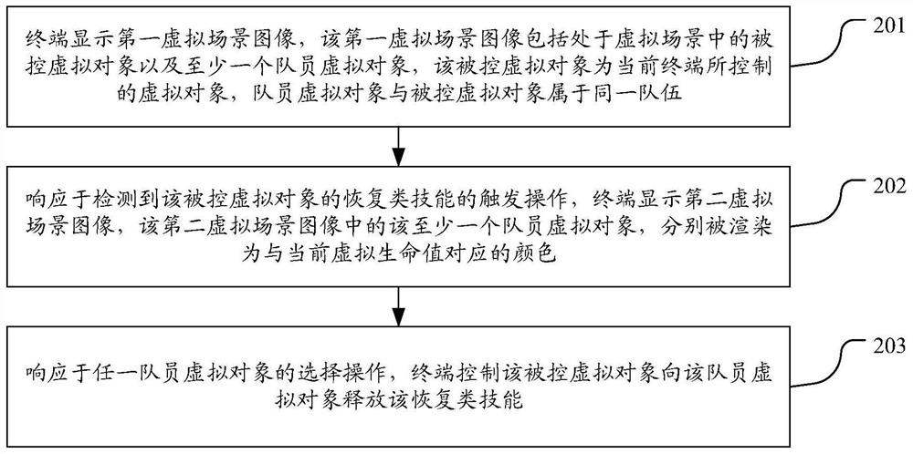 虚拟对象的显示方法、装置、终端及存储介质