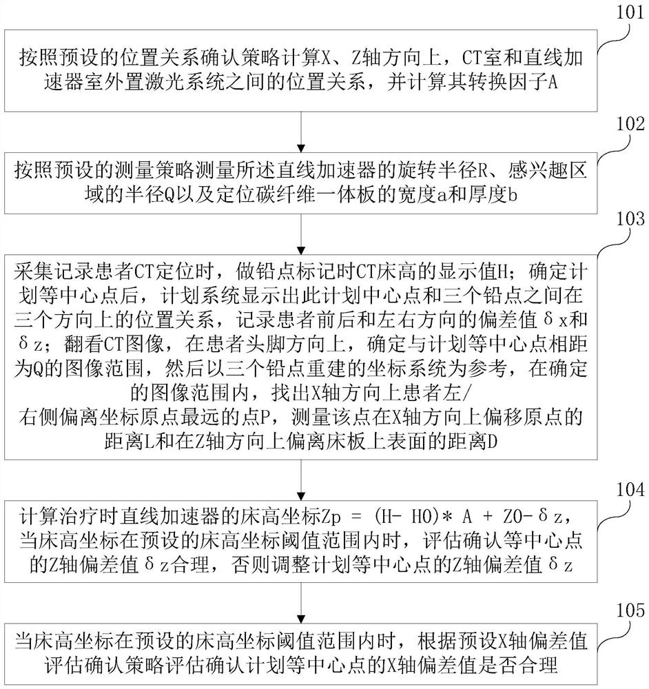 一种放射治疗计划等中心点位置评估的方法及系统