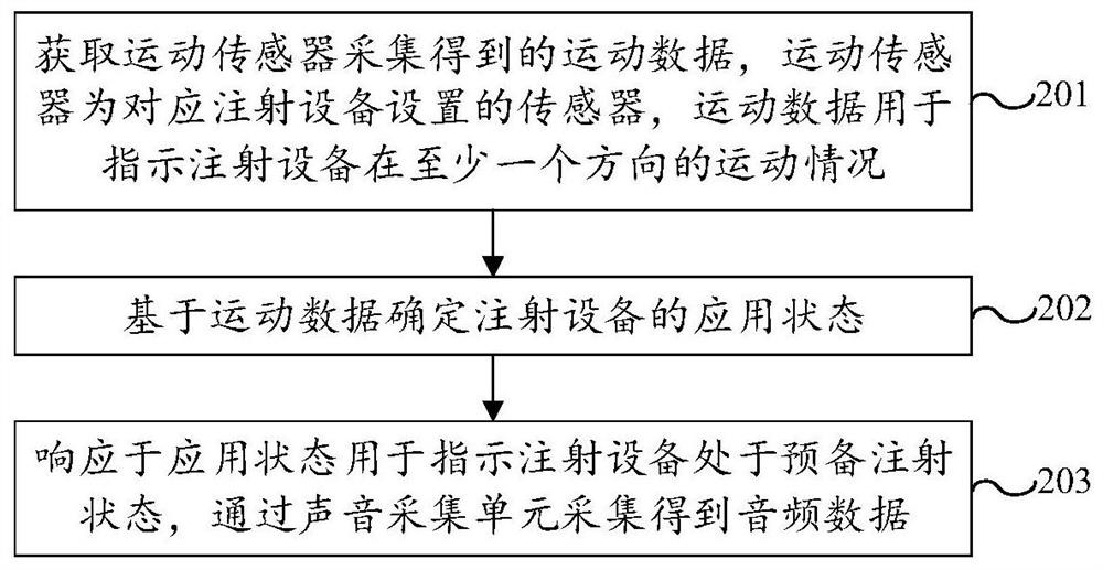 音频数据的采集方法、装置、设备及可读存储介质