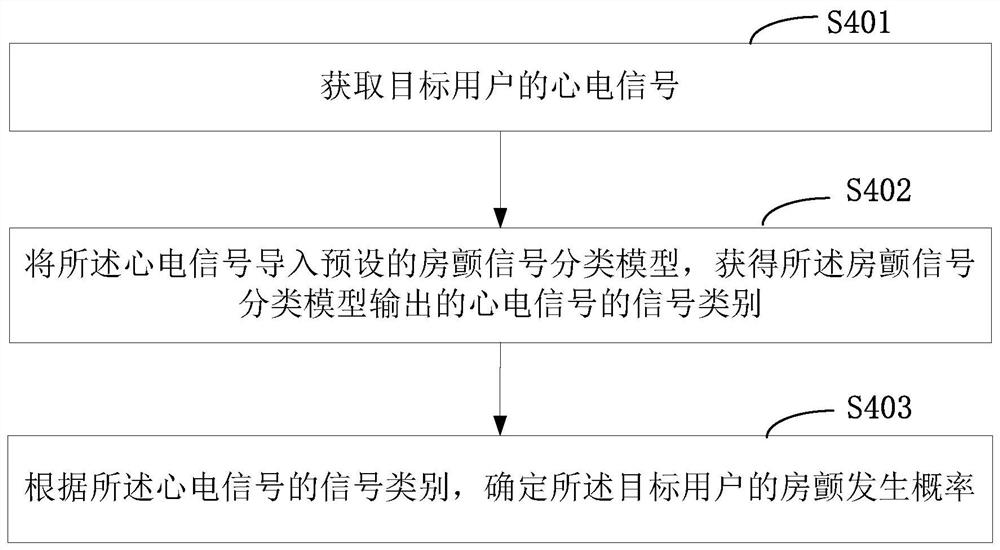 一种心电信号的检测方法、装置、终端以及存储介质