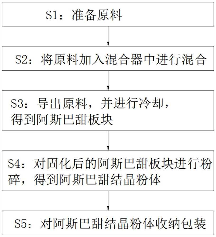 一种阿斯巴甜结晶工艺