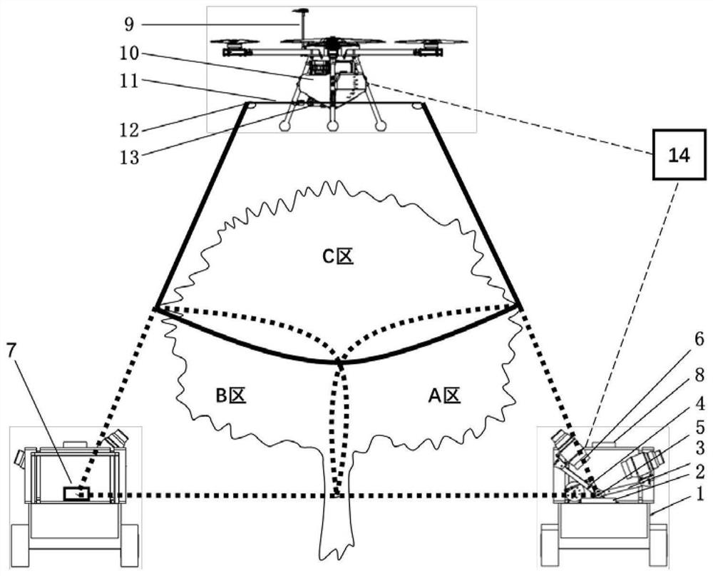 一种果树冠层全覆盖智能立体植保系统与方法