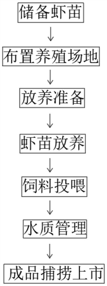 一种高密度小龙虾养殖方法