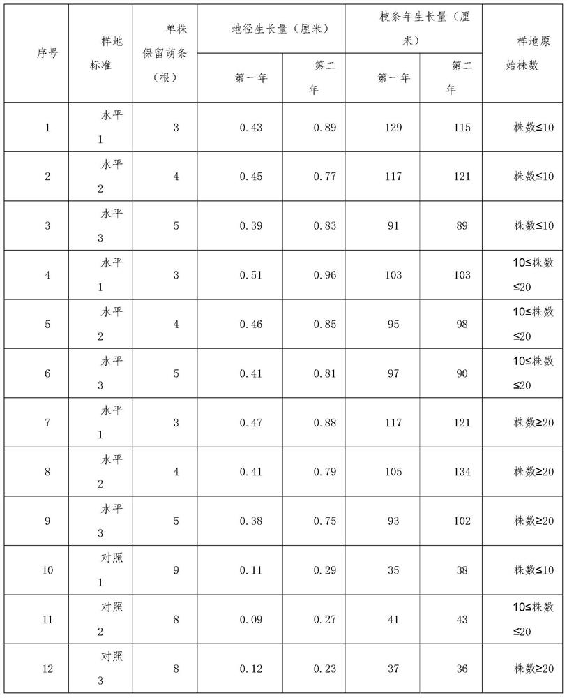 一种胡杨天然更新幼林人工促进快速恢复成林的方法