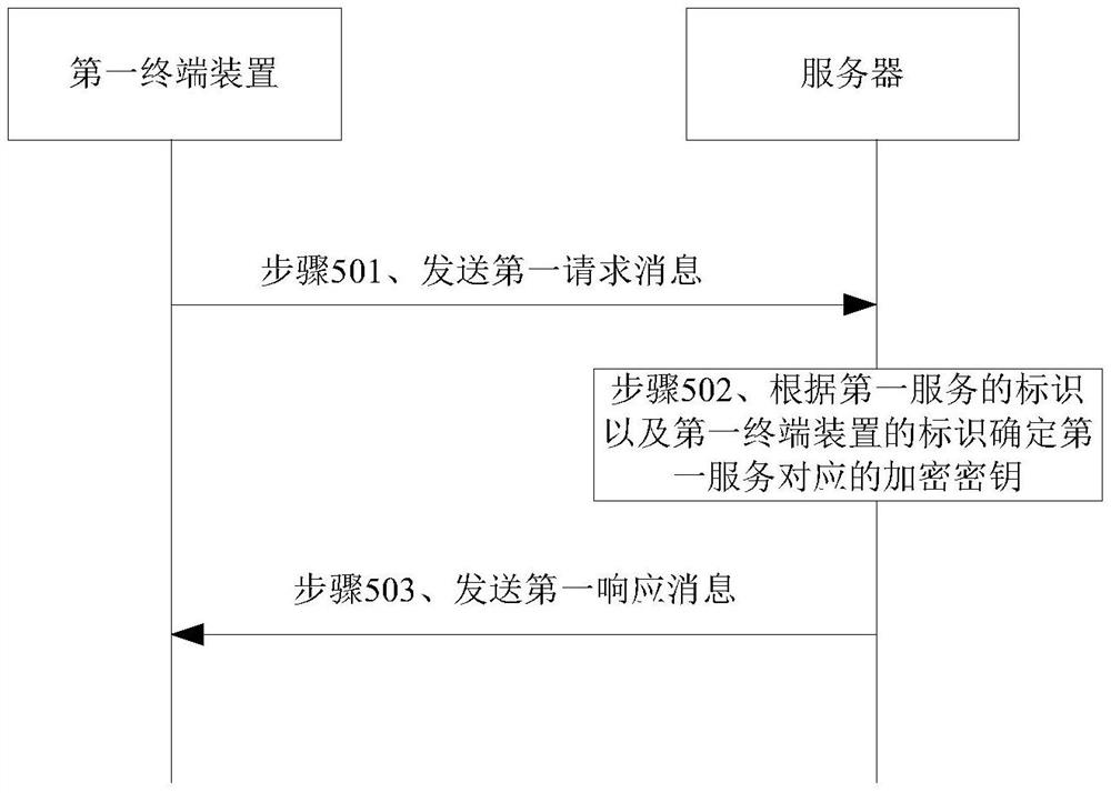 一种通信方法、装置以及系统