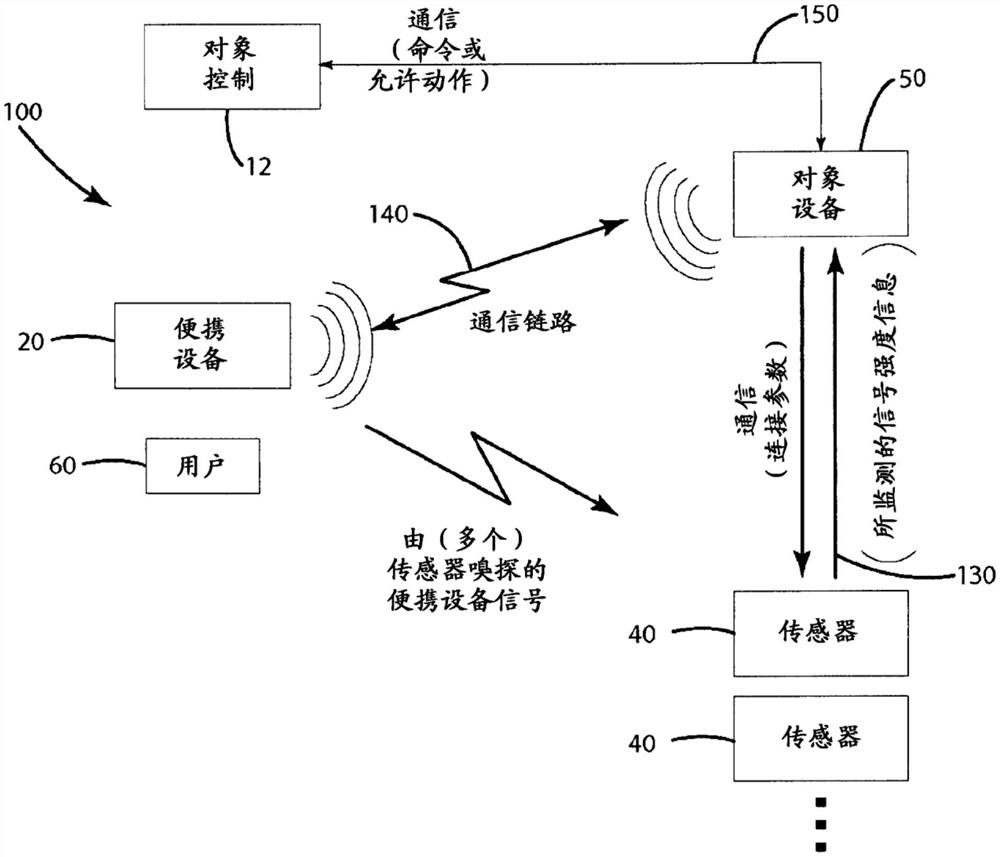 确定实时定位的系统和方法